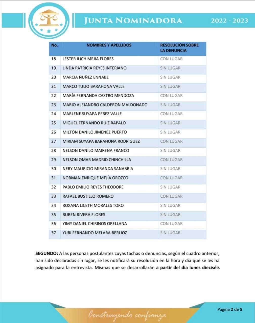 Listado de postulantes con tachas 